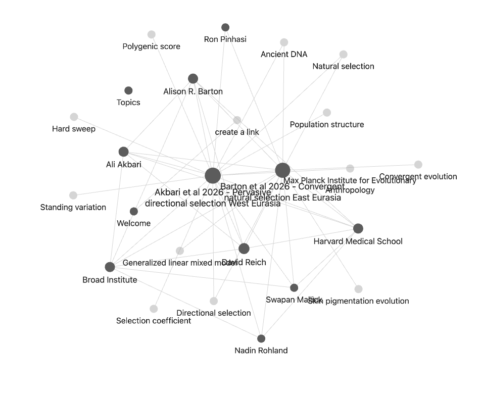 Obsidian graph view showing two ancient-DNA papers connected through shared authors, institutions, and concepts